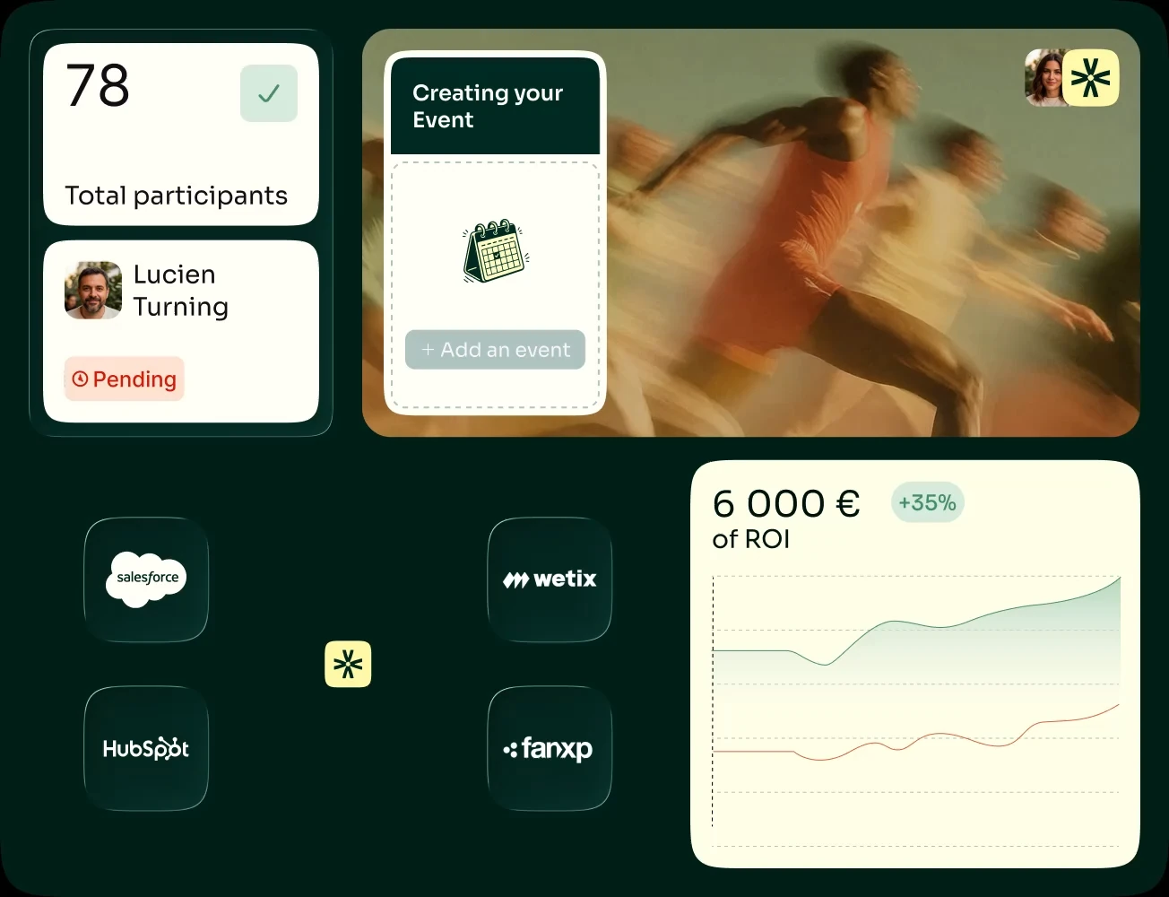 Evenizer dashboard: attendees, event creation, CRM connectors and ROI curve