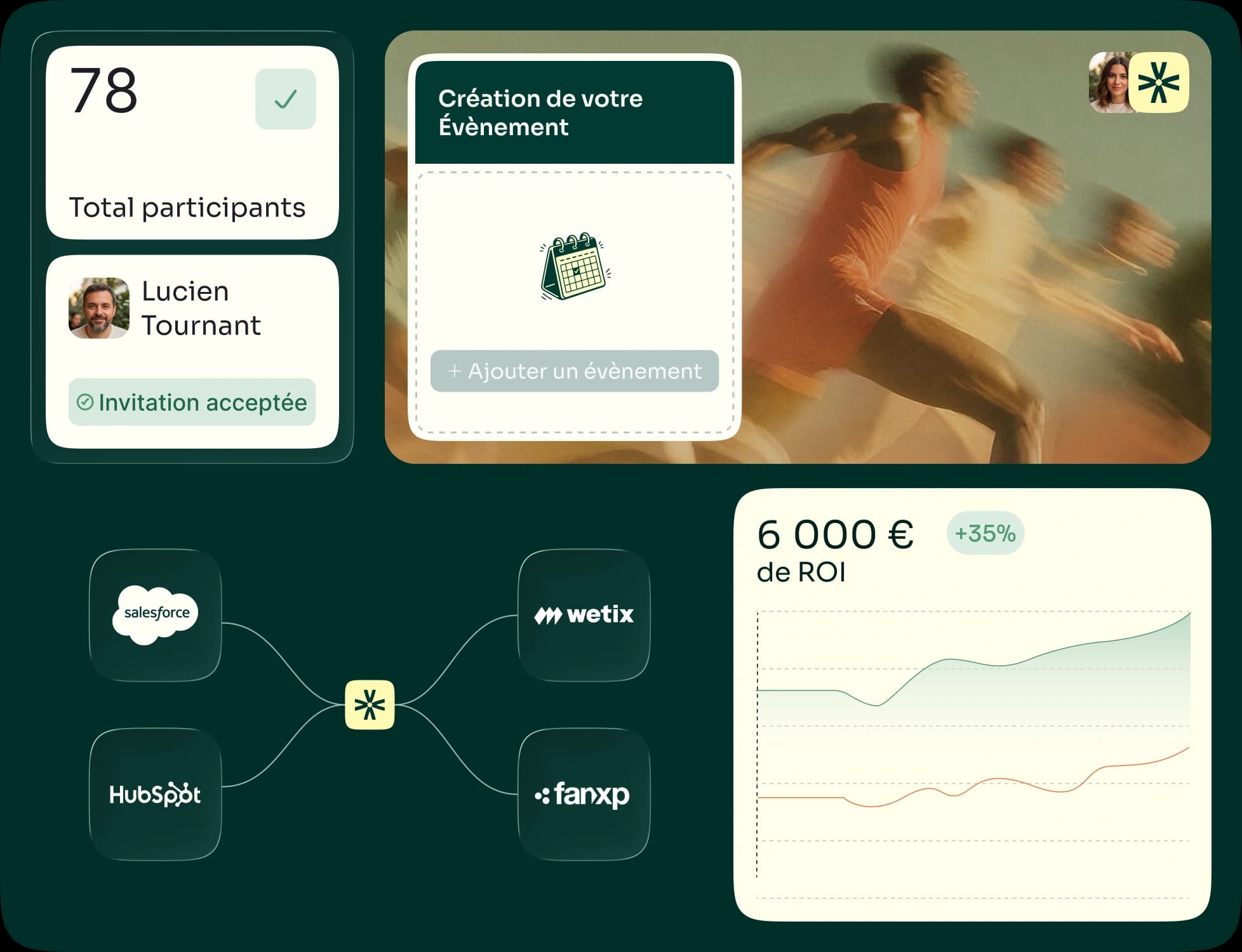 Tableau de bord Evenizer : participants, création d’événement, connecteurs CRM et courbe de ROI