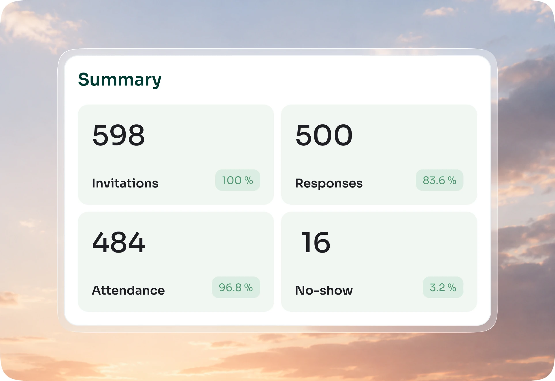 Balance de un evento: 598 invitaciones, 500 respuestas, 484 asistencias y 16 ausencias