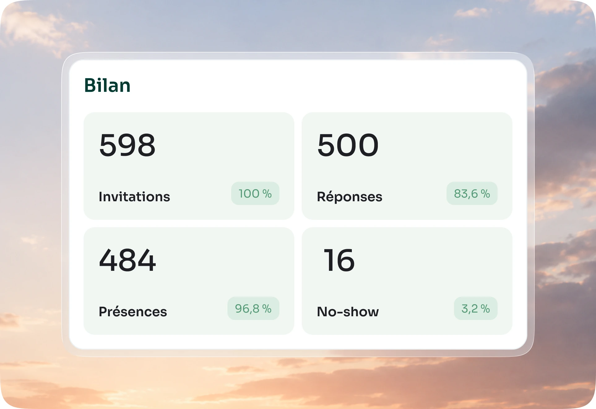 Bilan d’un évènement : 598 invitations, 500 réponses, 484 présences et 16 absences