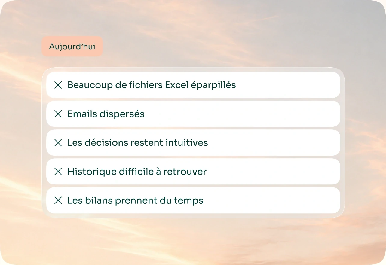 Carte « Aujourd’hui » posée sur un ciel : fichiers Excel éparpillés, emails dispersés, décisions intuitives, historique difficile à retrouver