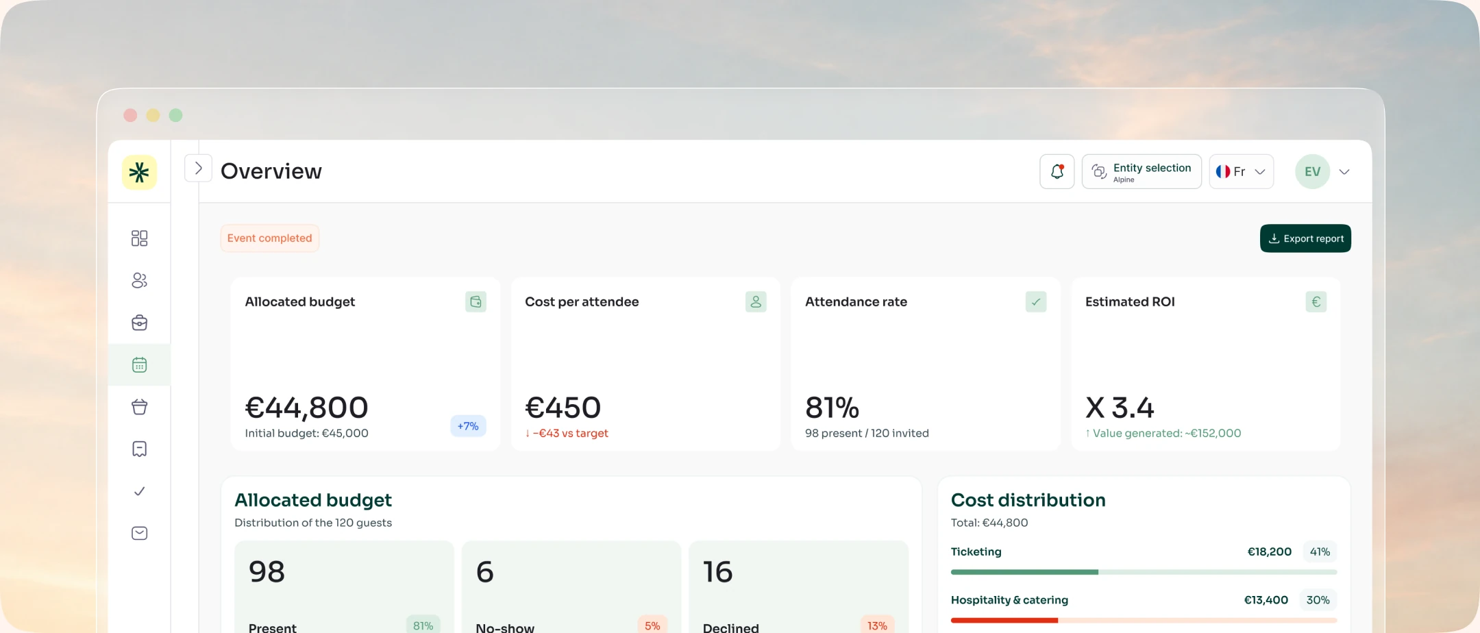 Evenizer dashboard against an evening sky: budget allocated, cost per guest who attended, attendance rate and estimated ROI