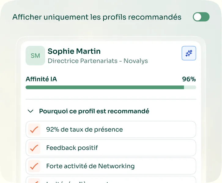 Fiche invité avec son taux de présence et son historique